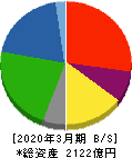 三菱製紙 貸借対照表 2020年3月期