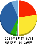 レーザーテック 貸借対照表 2024年9月期 レーザーテック 貸借対照表 2024年9月期