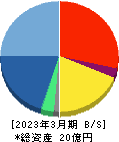 デジタリフト 貸借対照表 2023年3月期