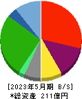 京進 貸借対照表 2023年5月期 京進 貸借対照表 2023年5月期
