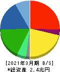 TDK 貸借対照表 2021年3月期 TDK 貸借対照表 2021年3月期