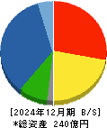 日本アクア 貸借対照表 2024年12月期