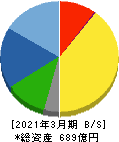 明星工業 貸借対照表 2021年3月期 明星工業 貸借対照表 2021年3月期