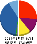 ケイアイスター不動産 貸借対照表 2024年9月期