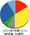 リーダー電子 貸借対照表 2025年9月期