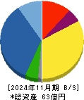 東武住販 貸借対照表 2024年11月期