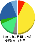 田辺三菱製薬 貸借対照表 2018年3月期