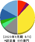日本管財ホールディングス 貸借対照表 2023年9月期