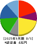 マツダ 貸借対照表 2025年9月期