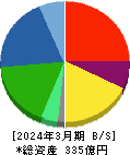 アイ・ピー・エス 貸借対照表 2024年3月期