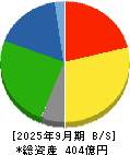 井村屋グループ 貸借対照表 2025年9月期
