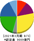 日本碍子 貸借対照表 2021年3月期 日本碍子 貸借対照表 2021年3月期
