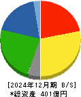 井村屋グループ 貸借対照表 2024年12月期