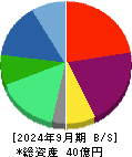 バルコス 貸借対照表 2024年9月期