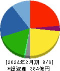 中本パックス 貸借対照表 2024年2月期