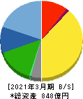 村上開明堂 貸借対照表 2021年3月期 村上開明堂 貸借対照表 2021年3月期