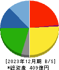 田中精密工業 貸借対照表 2023年12月期
