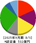 テイクアンドギヴ・ニーズ 貸借対照表 2025年9月期