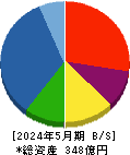 エストラスト 貸借対照表 2024年5月期