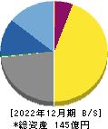 日本高純度化学 貸借対照表 2022年12月期