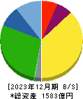 ジョイフル本田 貸借対照表 2023年12月期