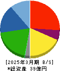 ヤマザキ 貸借対照表 2025年3月期 ヤマザキ 貸借対照表 2025年3月期