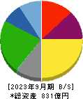 松屋フーズホールディングス 貸借対照表 2023年9月期