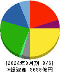 森永乳業 貸借対照表 2024年3月期