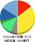 NSD 貸借対照表 2024年3月期 NSD 貸借対照表 2024年3月期
