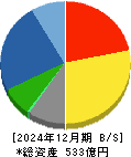 サンテック 貸借対照表 2024年12月期