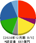 日東ベスト 貸借対照表 2024年12月期