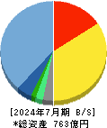 ビジョナル 貸借対照表 2024年7月期 ビジョナル 貸借対照表 2024年7月期