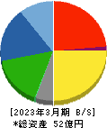 中京医薬品 貸借対照表 2023年3月期