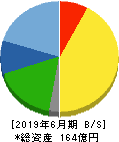アクシーズ 貸借対照表 2019年6月期 アクシーズ 貸借対照表 2019年6月期