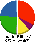 トラスト 貸借対照表 2023年3月期 トラスト 貸借対照表 2023年3月期
