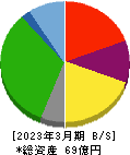 ジェイエスエス 貸借対照表 2023年3月期