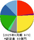 タカヨシホールディングス 貸借対照表 2025年6月期