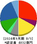 カナデビア 貸借対照表 2024年9月期