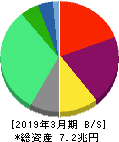 関西電力 貸借対照表 2019年3月期
