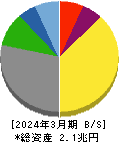 川崎汽船 貸借対照表 2024年3月期