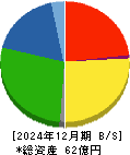 新東 貸借対照表 2024年12月期