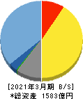 オービックビジネスコンサルタント 貸借対照表 2021年3月期 オービックビジネスコンサルタント 貸借対照表 2021年3月期