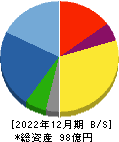 カッシーナ・イクスシー 貸借対照表 2022年12月期 カッシーナ・イクスシー 貸借対照表 2022年12月期