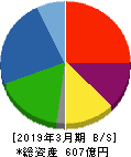 日本電波工業 貸借対照表 2019年3月期