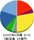 マサル 貸借対照表 2025年6月期