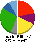 リード 貸借対照表 2024年9月期