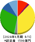 ジョイフル本田 貸借対照表 2024年6月期