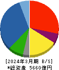 五洋建設 貸借対照表 2024年3月期