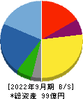 カッシーナ・イクスシー 貸借対照表 2022年9月期