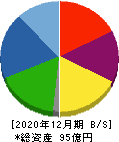 ウィル 貸借対照表 2020年12月期 ウィル 貸借対照表 2020年12月期